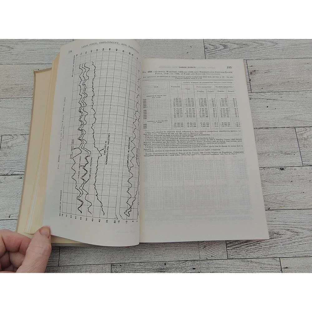 MCM 1956 Statistical Abstract Vintage Government Data Hardcover Book Shelf Decor